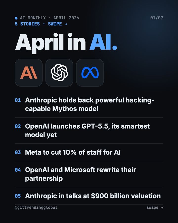 AI News April 2026: Mythos, GPT-5.5 and Meta Job Cuts