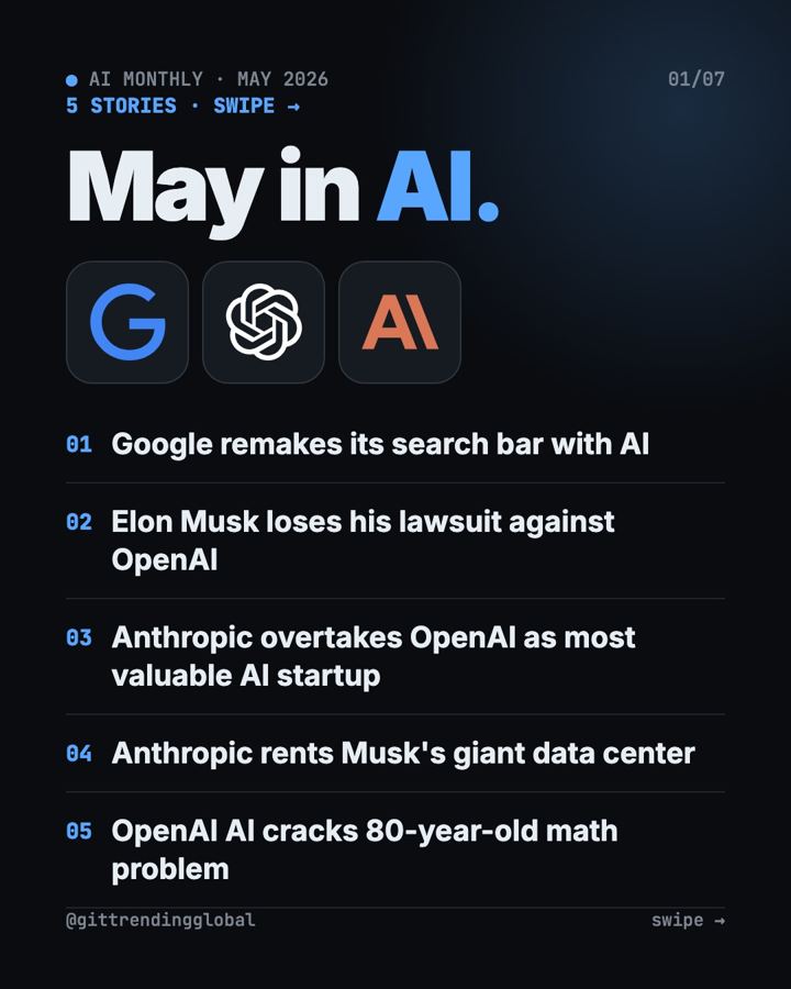 AI News May 2026: Anthropic Passes OpenAI, Musk Loses