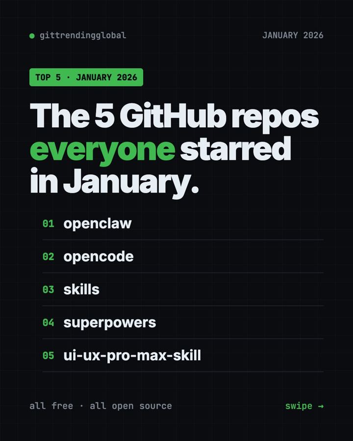 Best GitHub Repos of January 2026 (Free AI Tools)