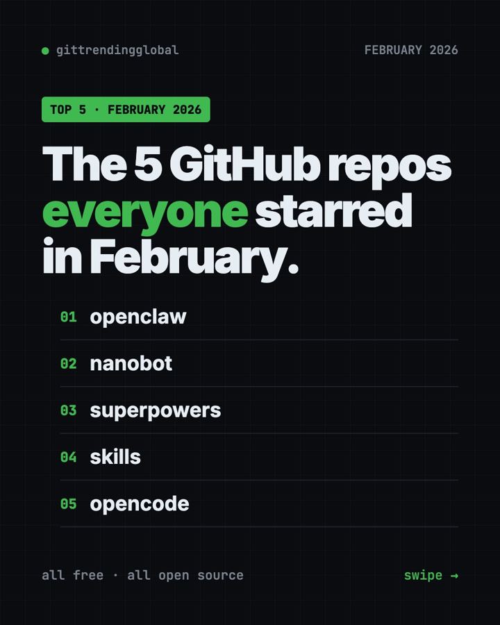 Best GitHub Repos of February 2026 (Free AI Tools)