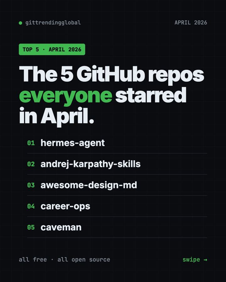 Best GitHub Repos of April 2026 (Free AI Tools)