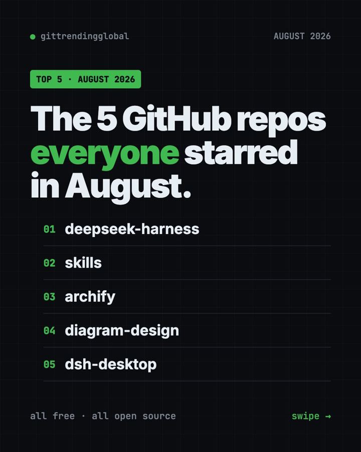 Best GitHub Repos of August 2026 (Free AI Tools)