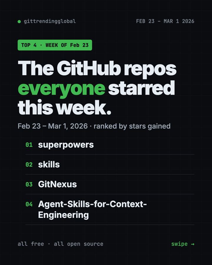Fastest-Growing GitHub Repos: Week of Feb 23, 2026