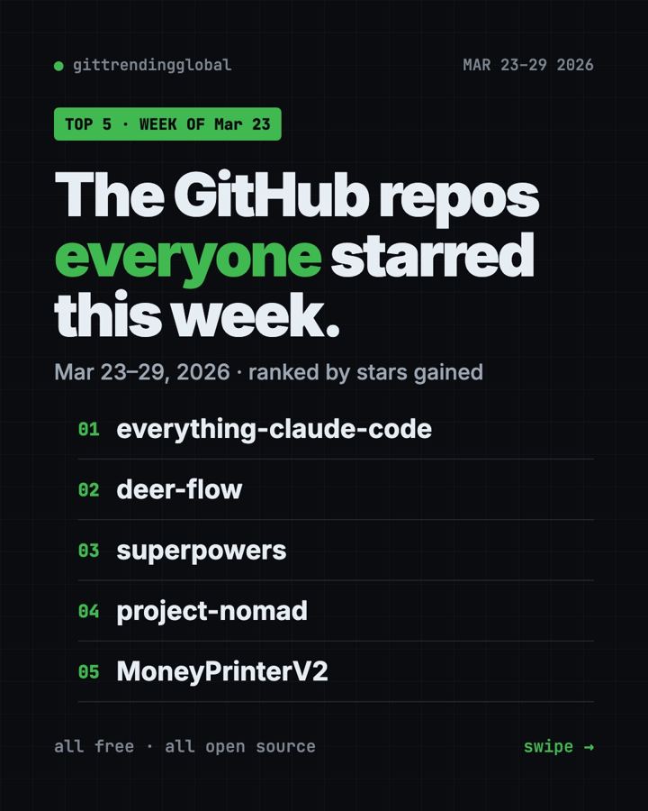 GitHub Trending March 23 2026: ECC, DeerFlow and More
