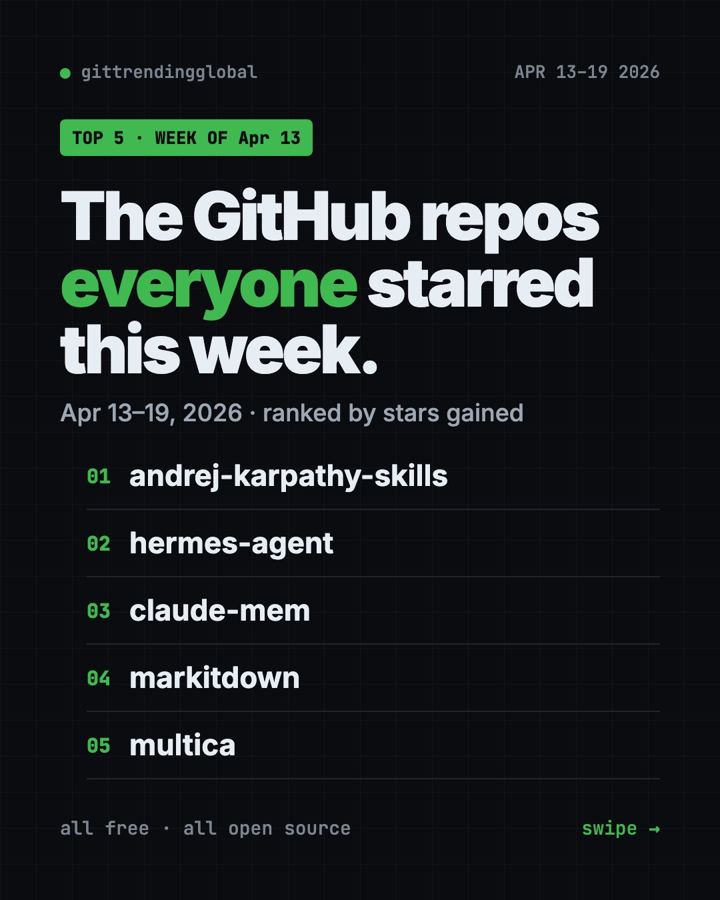 GitHub Trending This Week April 13 2026: Top 5 Repos