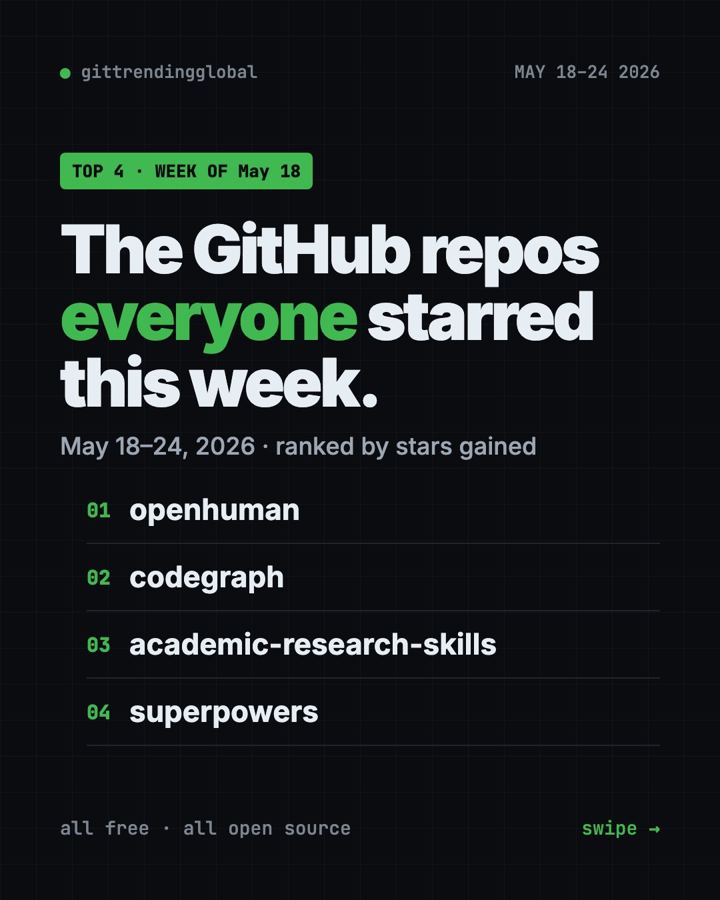 Trending GitHub Projects May 18 2026: OpenHuman and More