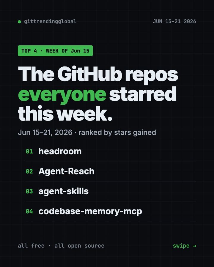 Trending GitHub Repositories June 15-21, 2026