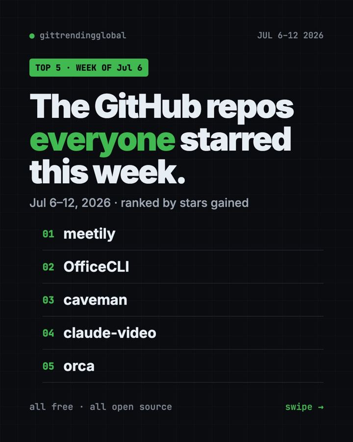 Trending GitHub Repos July 6-12, 2026: Meetily and More