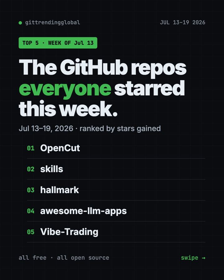 GitHub Trending the Week of July 13, 2026: OpenCut Wins