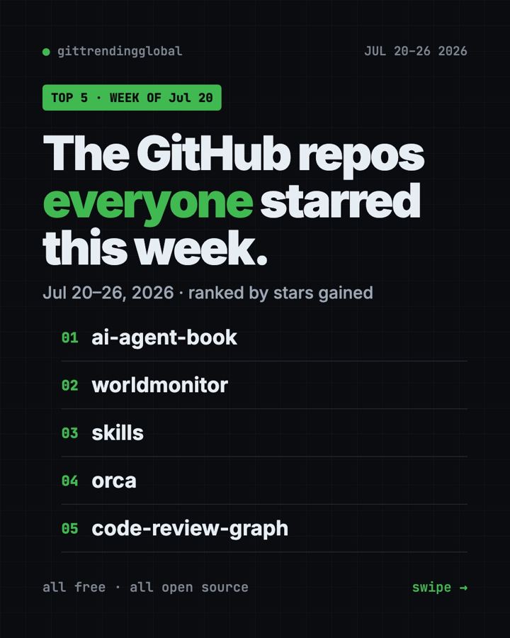 Top Trending GitHub Repos July 20-26, 2026