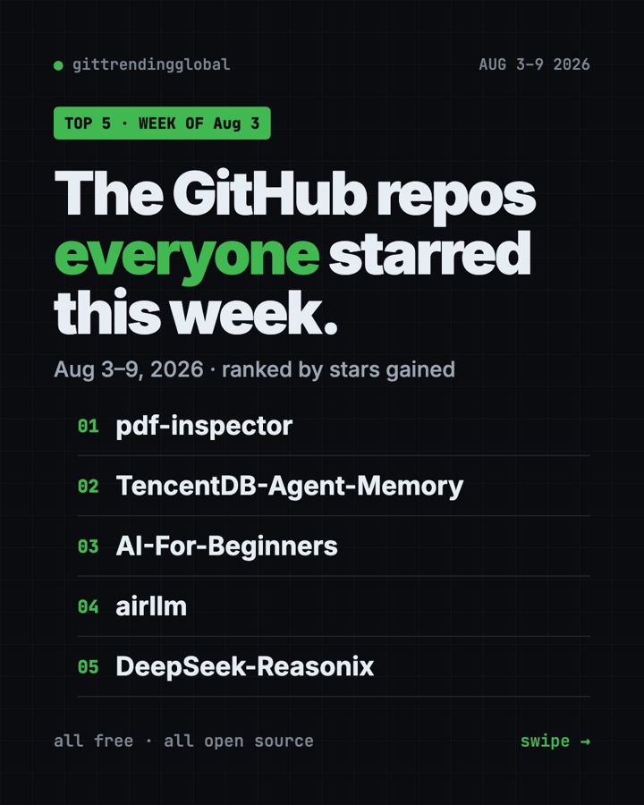 Trending GitHub Repos This Week: Aug 3, 2026 Top 5