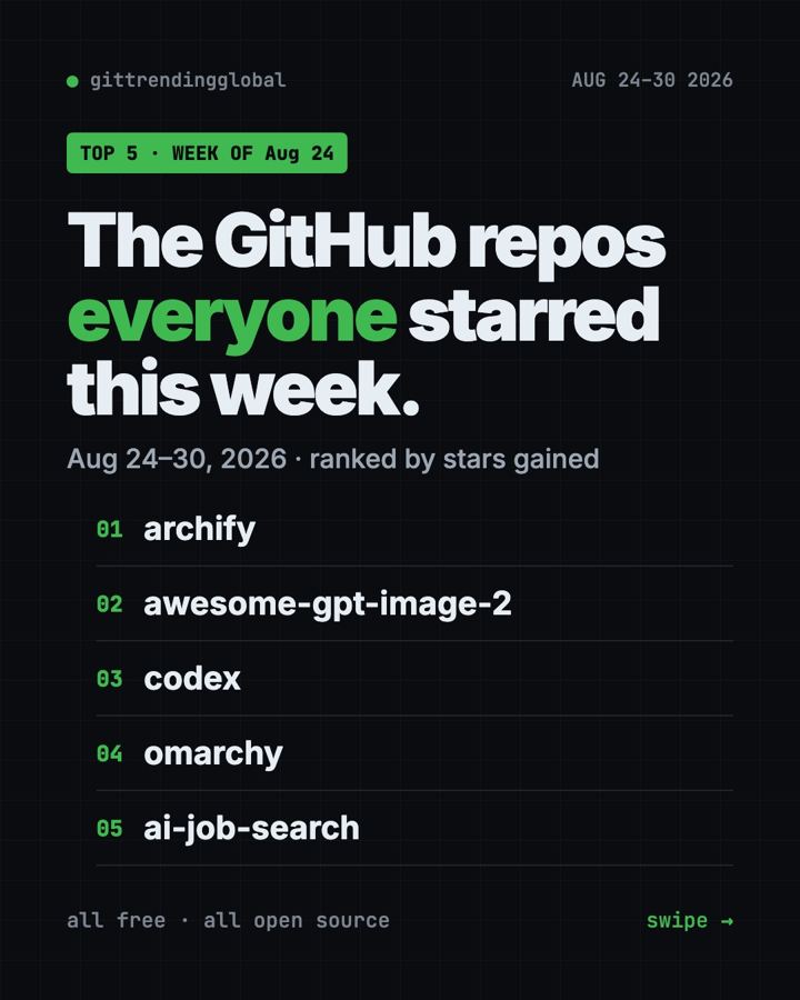 GitHub Trending Repos Aug 24, 2026: Archify, Codex and More