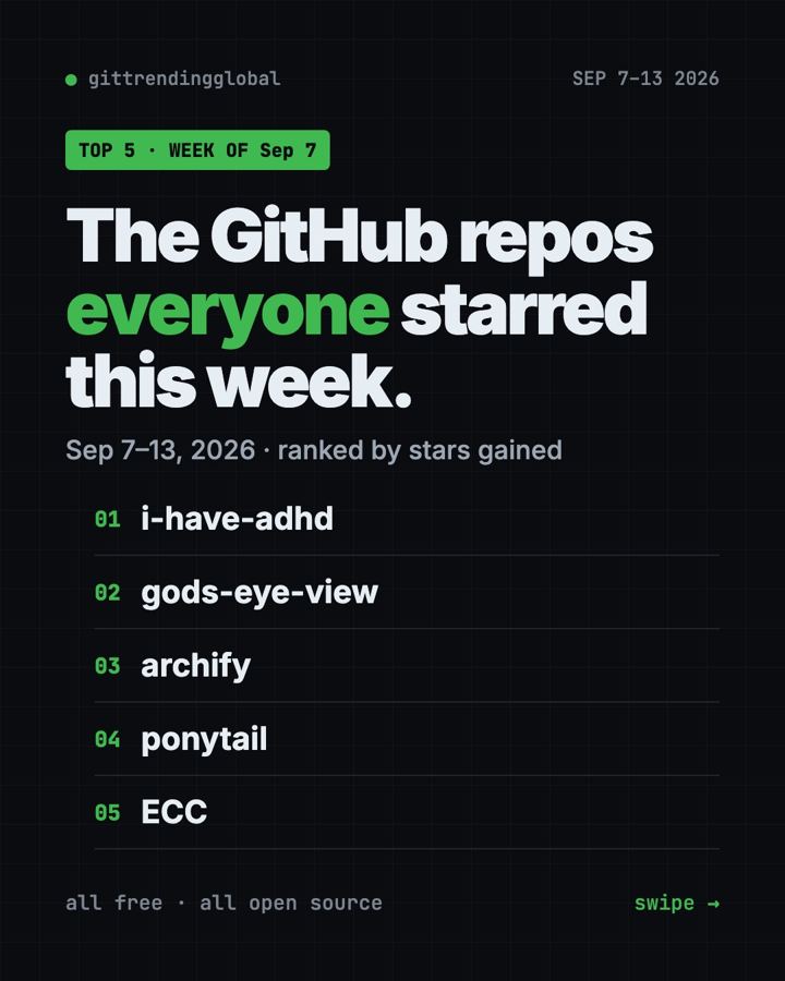 GitHub Trending This Week, Sept 7 2026: i-have-adhd Wins