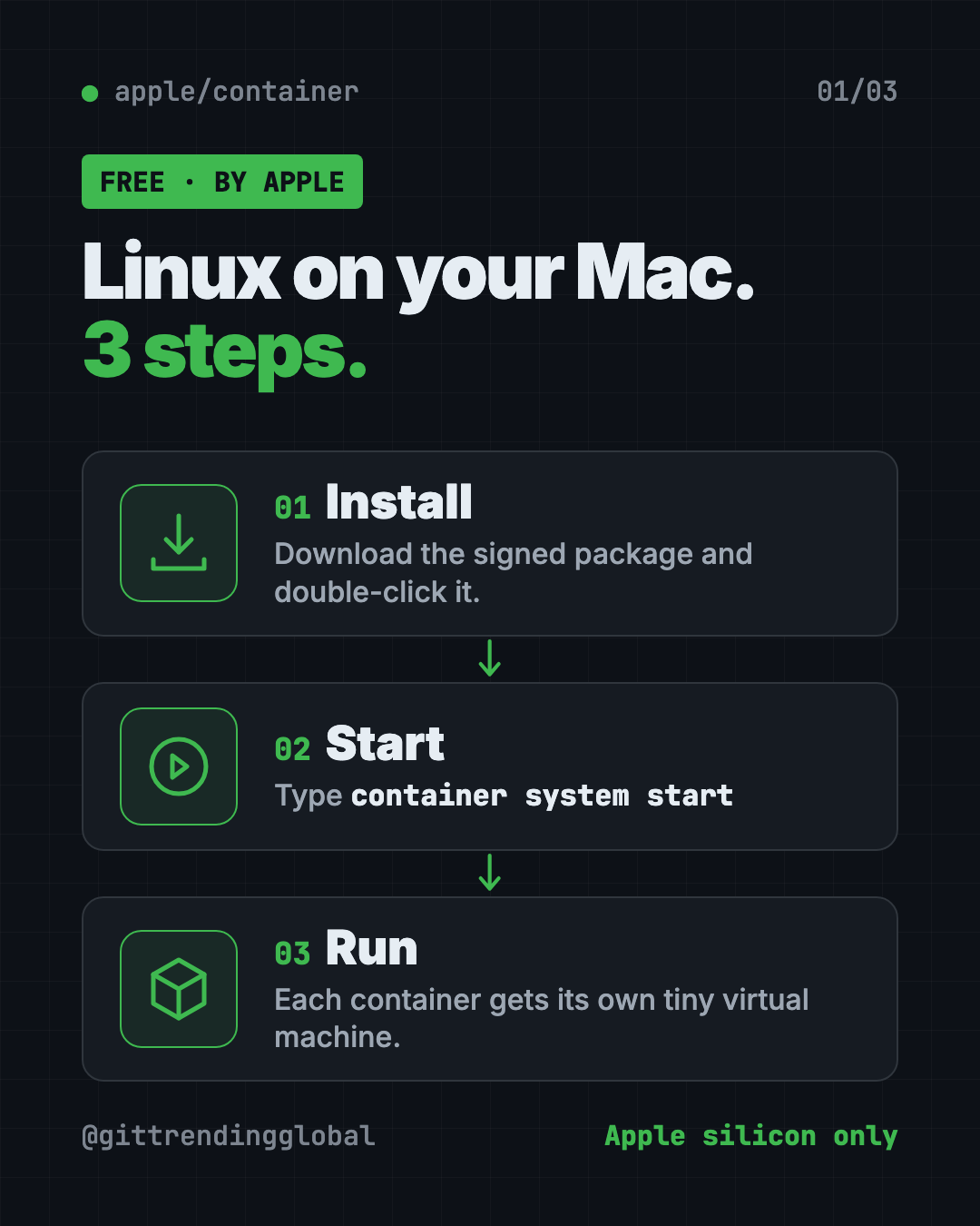 How Apple Container runs Linux containers on Mac in 3 steps: install the signed package, start the service, run a container