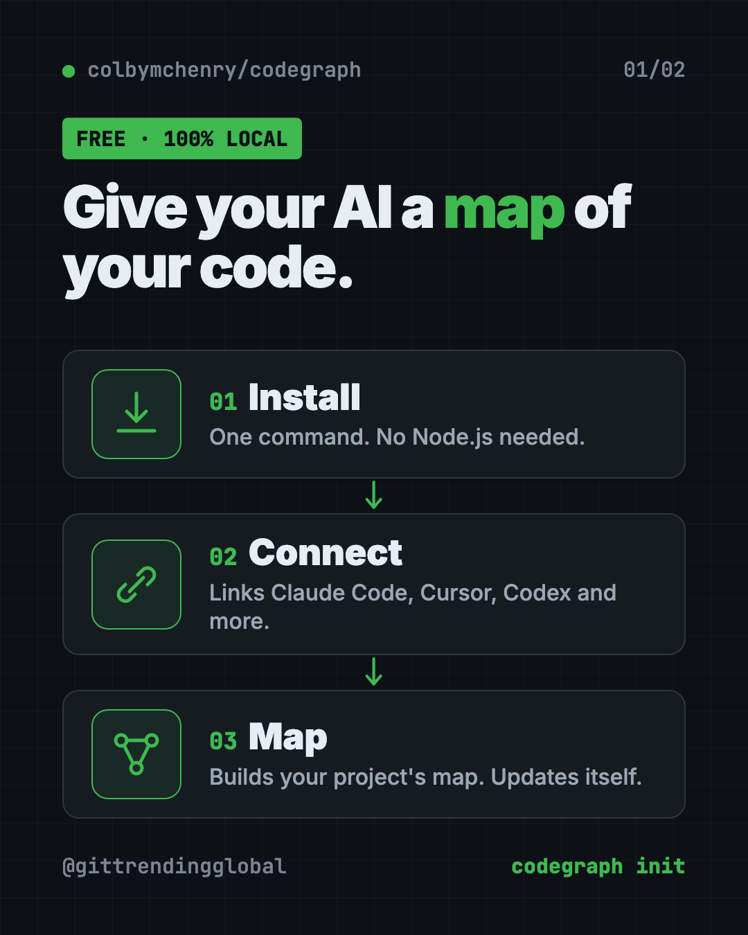 CodeGraph for Claude Code in 3 steps: install the tool, connect your AI helpers, build the map of your project