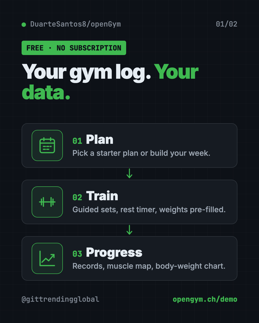 openGym free workout tracker app in 3 steps: plan your week, train with a guided session, track your progress
