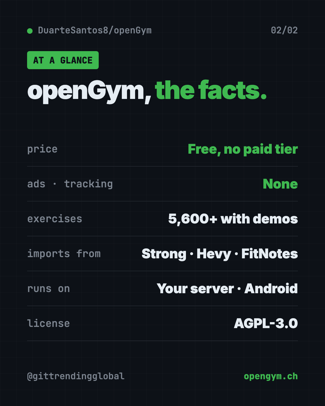 openGym at a glance: free with no subscription, 5,600+ exercises, imports from Strong and Hevy, Android app, AGPL-3.0 license