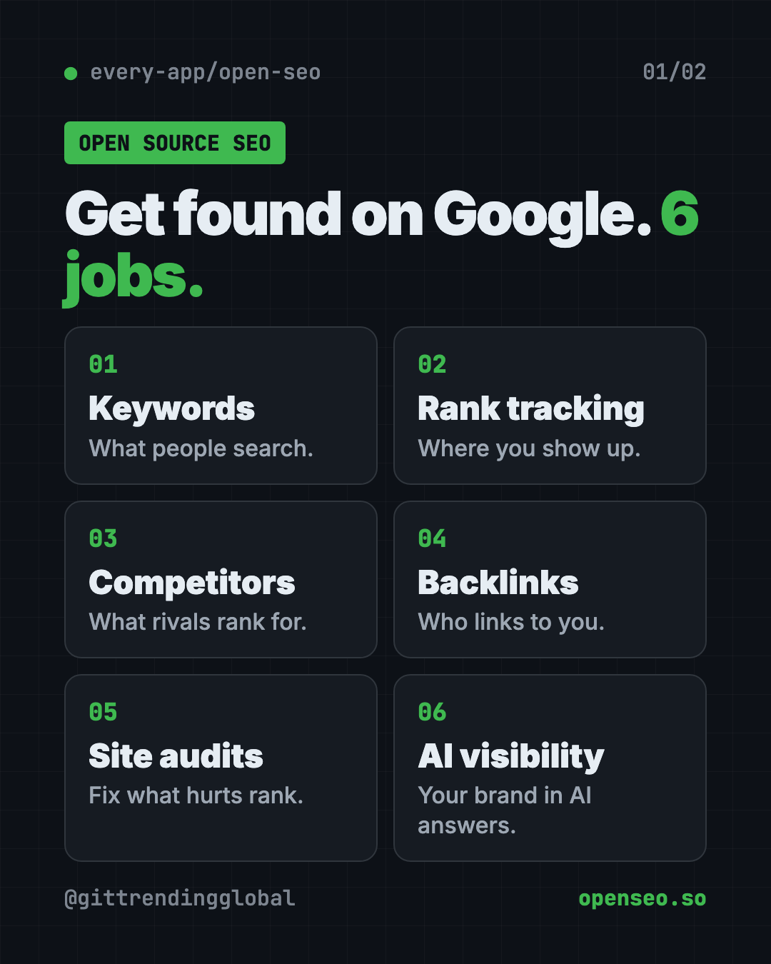OpenSEO free Semrush alternative: six SEO jobs including keyword research, rank tracking, competitor insights, backlinks, site audits and AI visibility