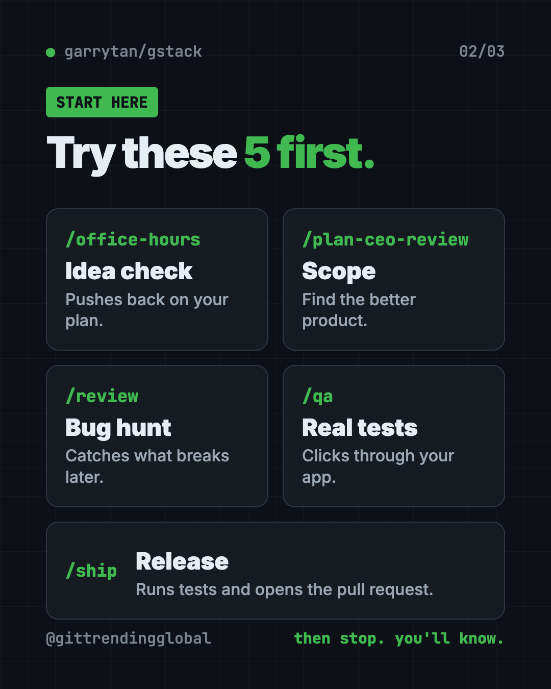 Five gstack skills to try first: office hours, CEO review, code review, QA testing and ship