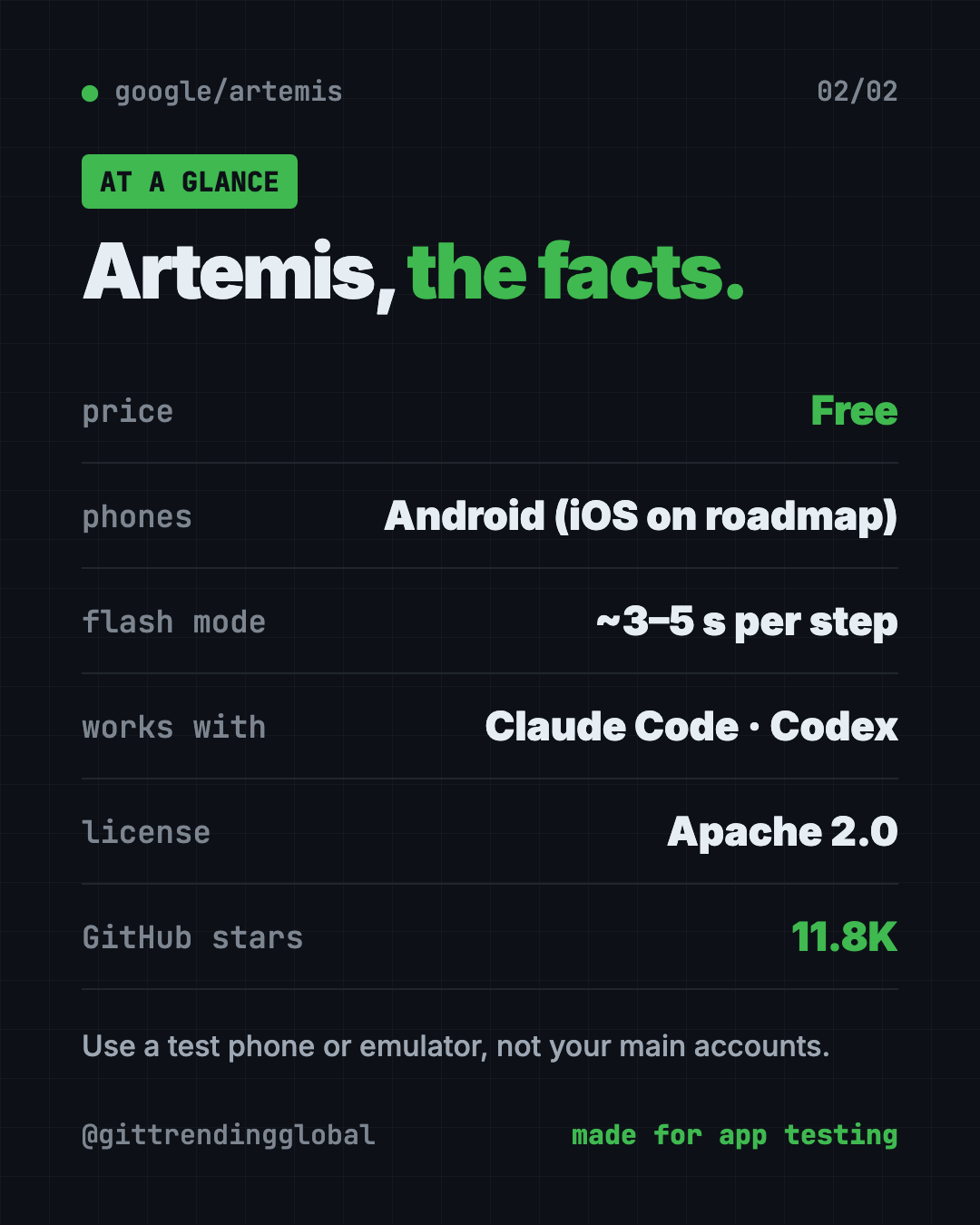 Google Artemis at a glance: free Apache 2.0, Android phones, Flash and Pro modes, works with Claude Code and Codex, 11.8K stars