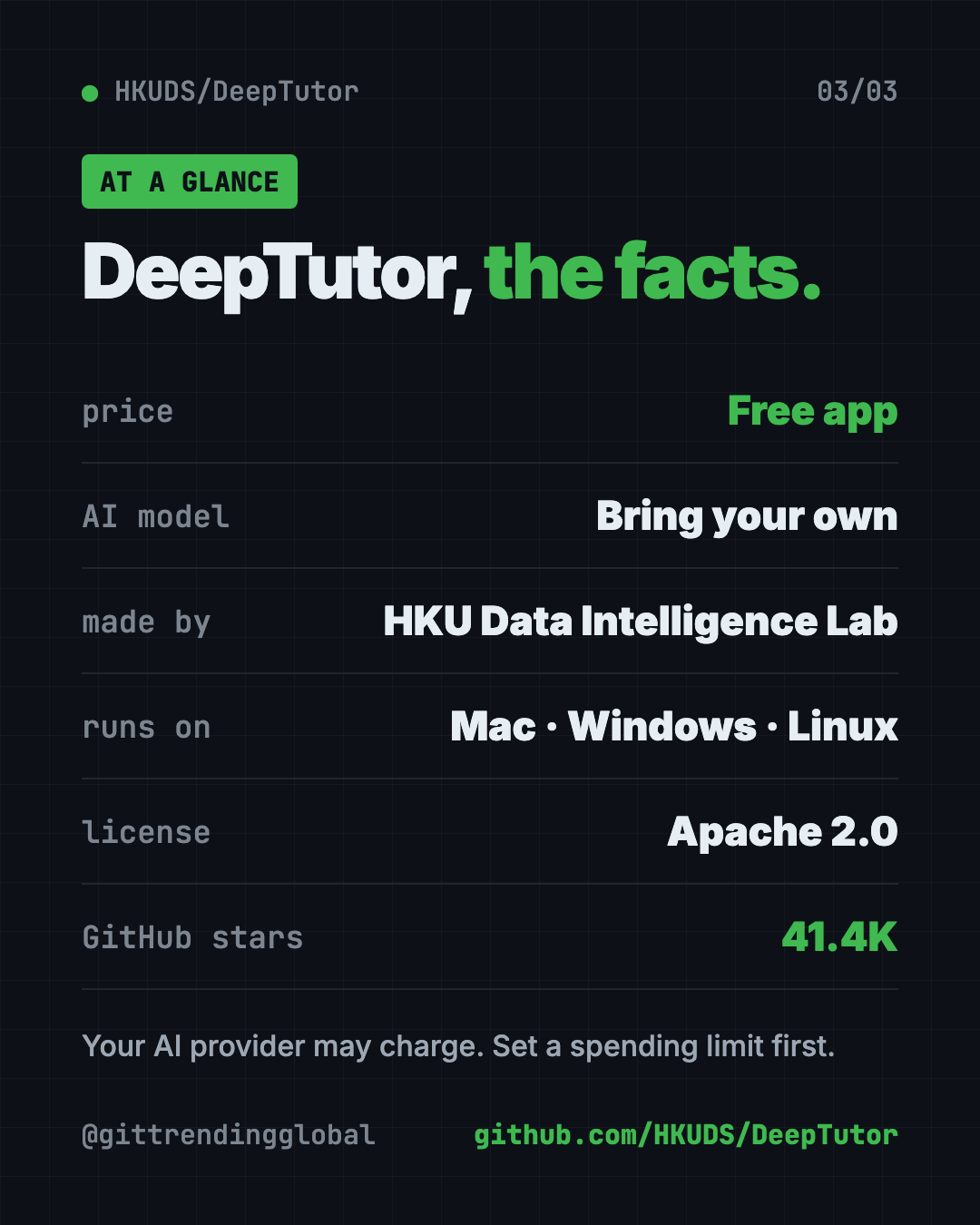DeepTutor at a glance: free AI tutor, Apache 2.0, runs in your browser, bring your own AI provider, quizzes, video learning and living books, 41.4K stars