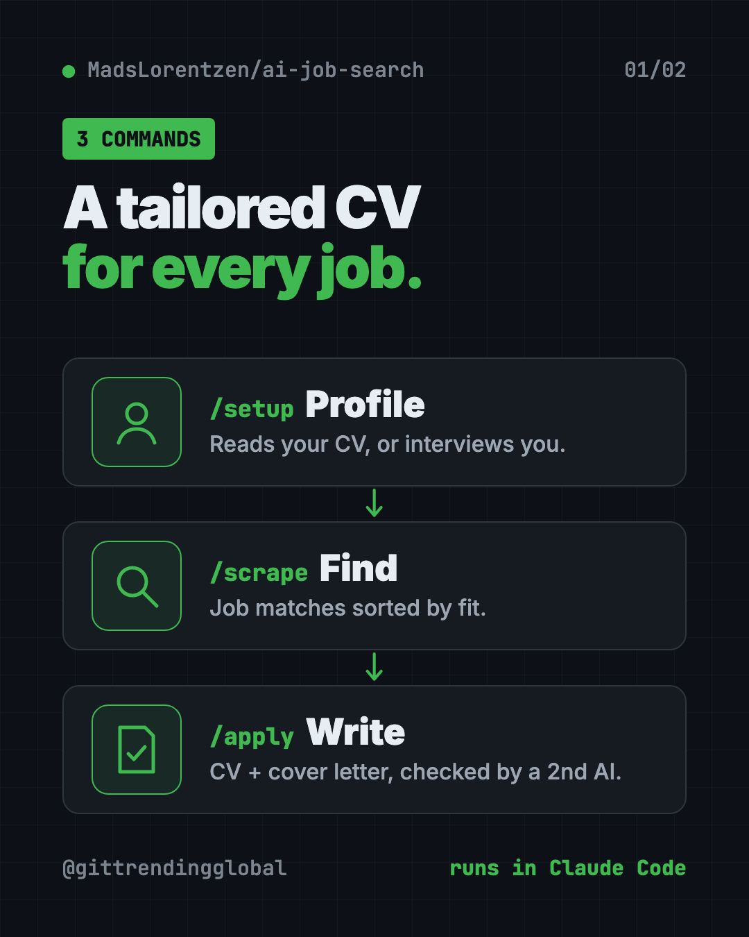How to tailor your CV with AI using AI Job Search: set up your profile, find jobs, then apply with a tailored CV and cover letter