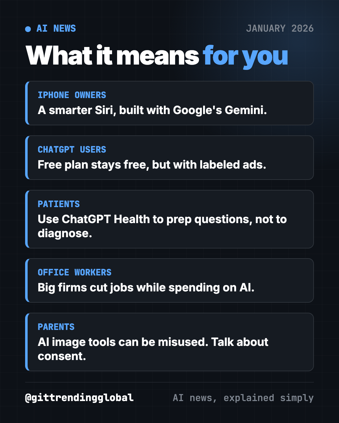 What AI news January 2026 means for you: iPhone owners, ChatGPT users, office workers, parents and advertisers
