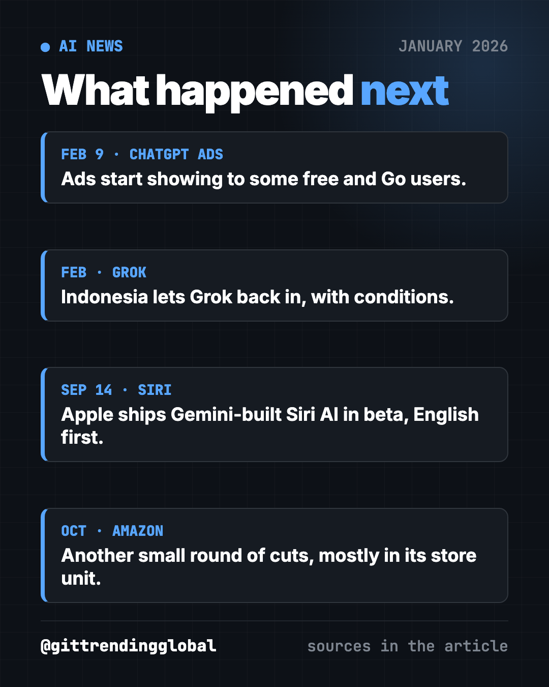 AI news January 2026: what happened next for Siri, Grok, ChatGPT ads and Amazon