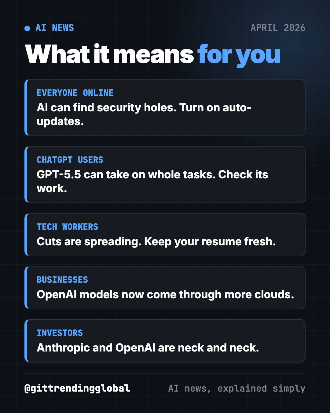 What AI news April 2026 means for you: everyone online, ChatGPT users, tech workers, businesses and investors