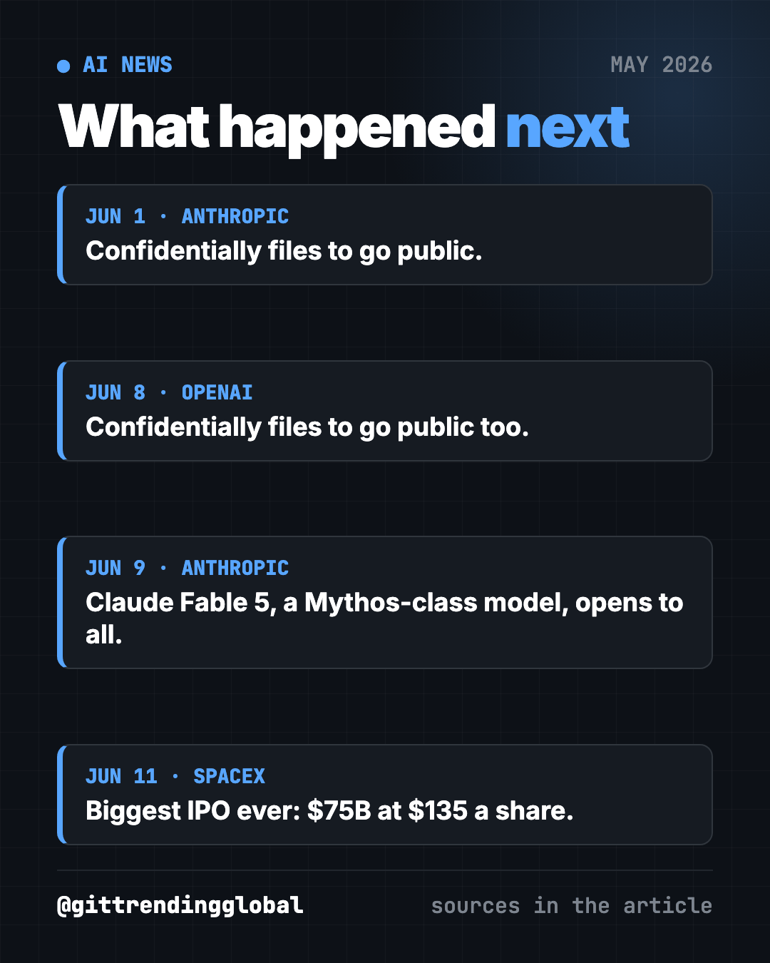 AI news May 2026: what happened next for Anthropic, SpaceX and OpenAI