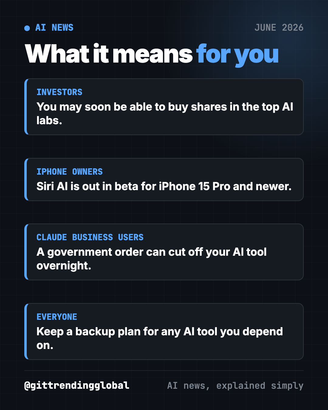 What AI news June 2026 means for you: investors, iPhone owners, businesses using Claude, and everyone watching AI rules
