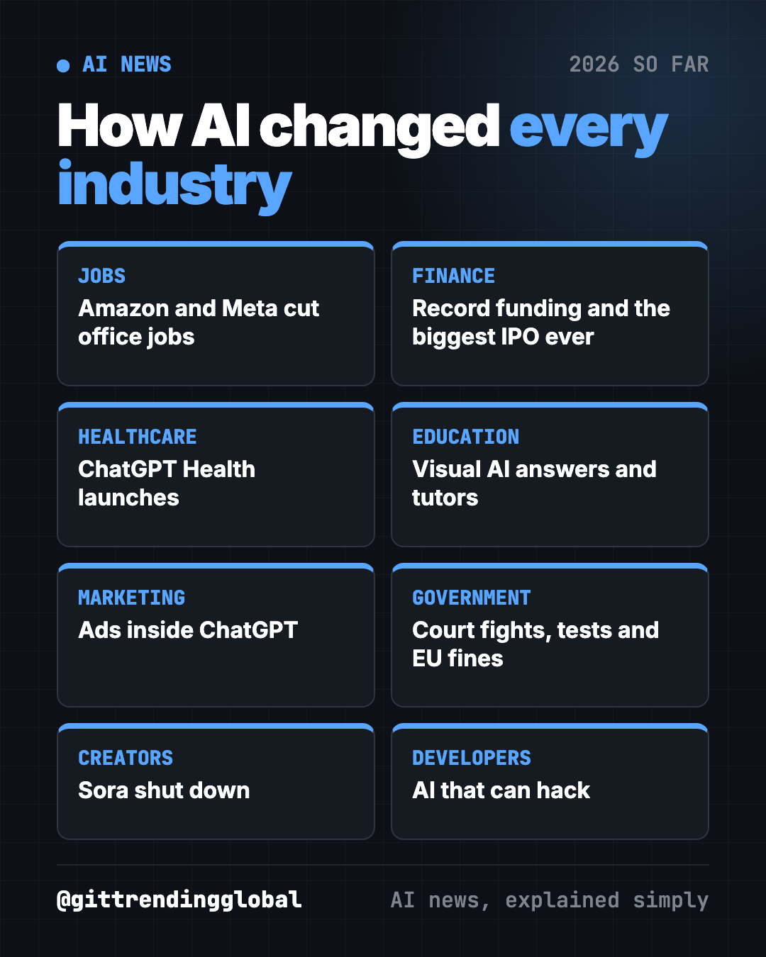 How AI is changing industries in 2026: jobs, finance, healthcare, education, marketing, government, creators and developers at a glance