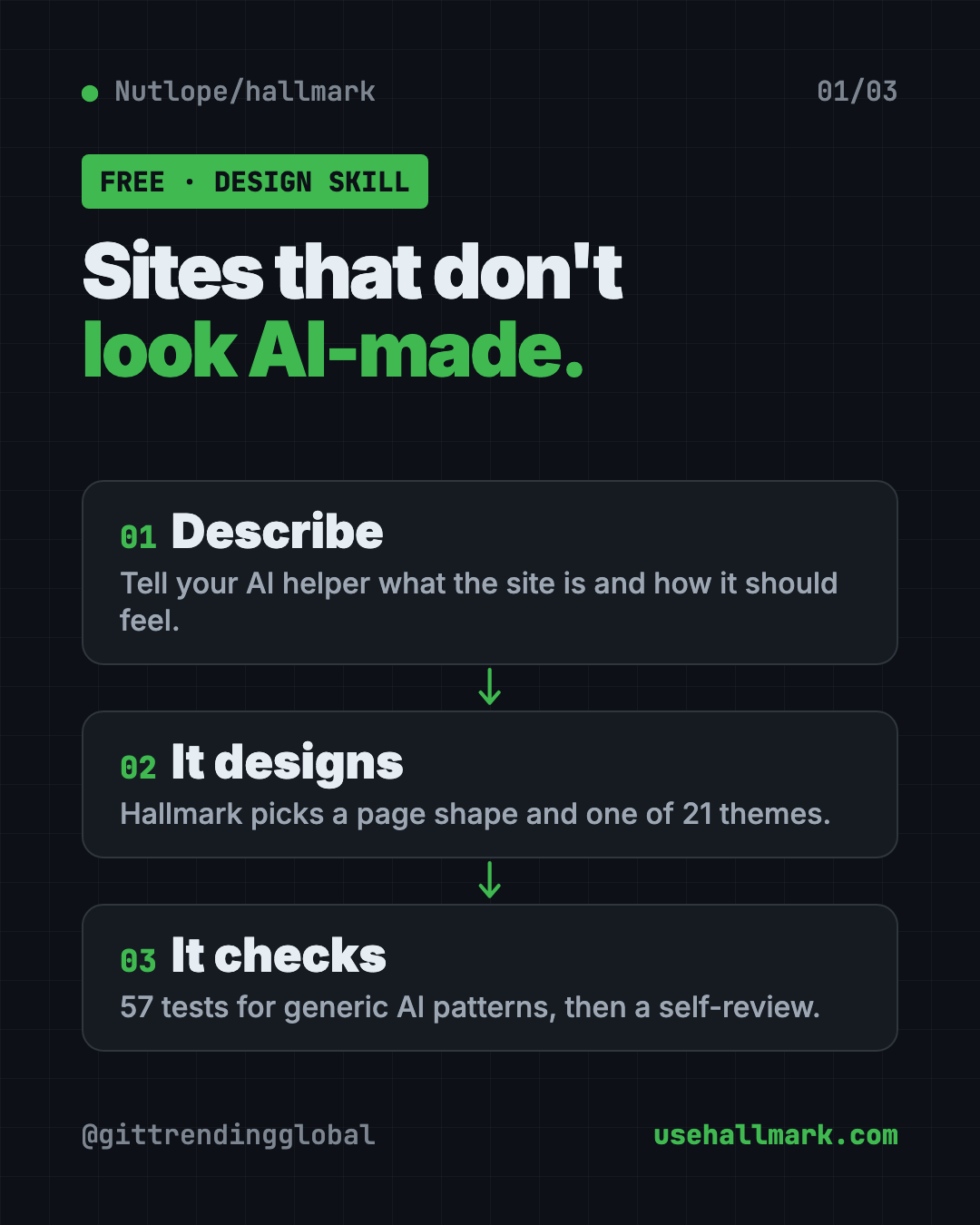 How the free AI web design skill Hallmark works in 3 steps: describe your site, it picks a layout and theme, it checks 57 AI-slop patterns