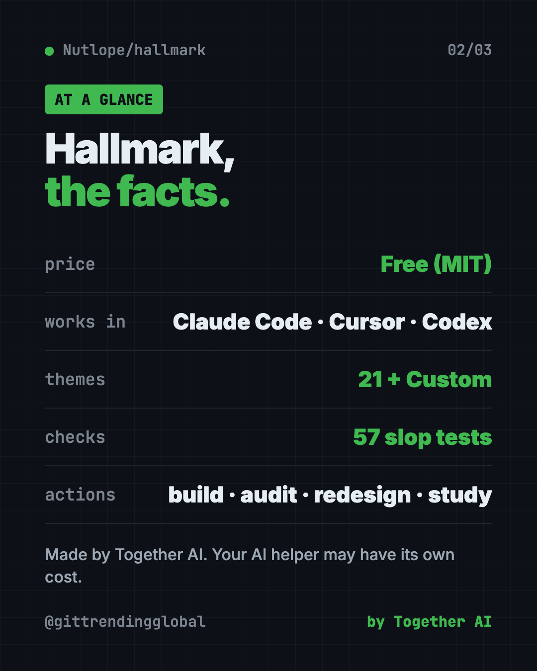 Hallmark at a glance: free MIT design skill, 21 themes, 57 checks, works with Claude Code Cursor and Codex