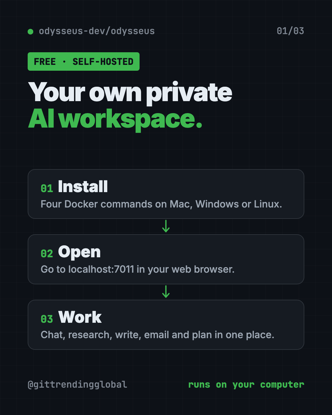 How the Odysseus self-hosted AI workspace works in 3 steps: install with Docker, open it in your browser, chat, research and write in one private place