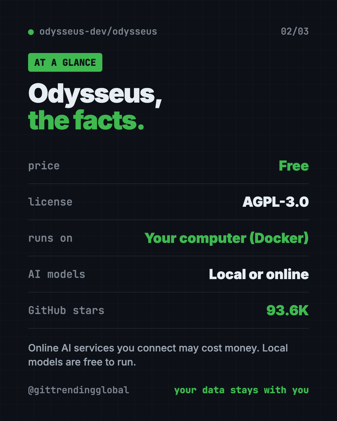 Odysseus at a glance: free self-hosted AI workspace, AGPL-3.0 license, runs in Docker, chat research email notes and calendar