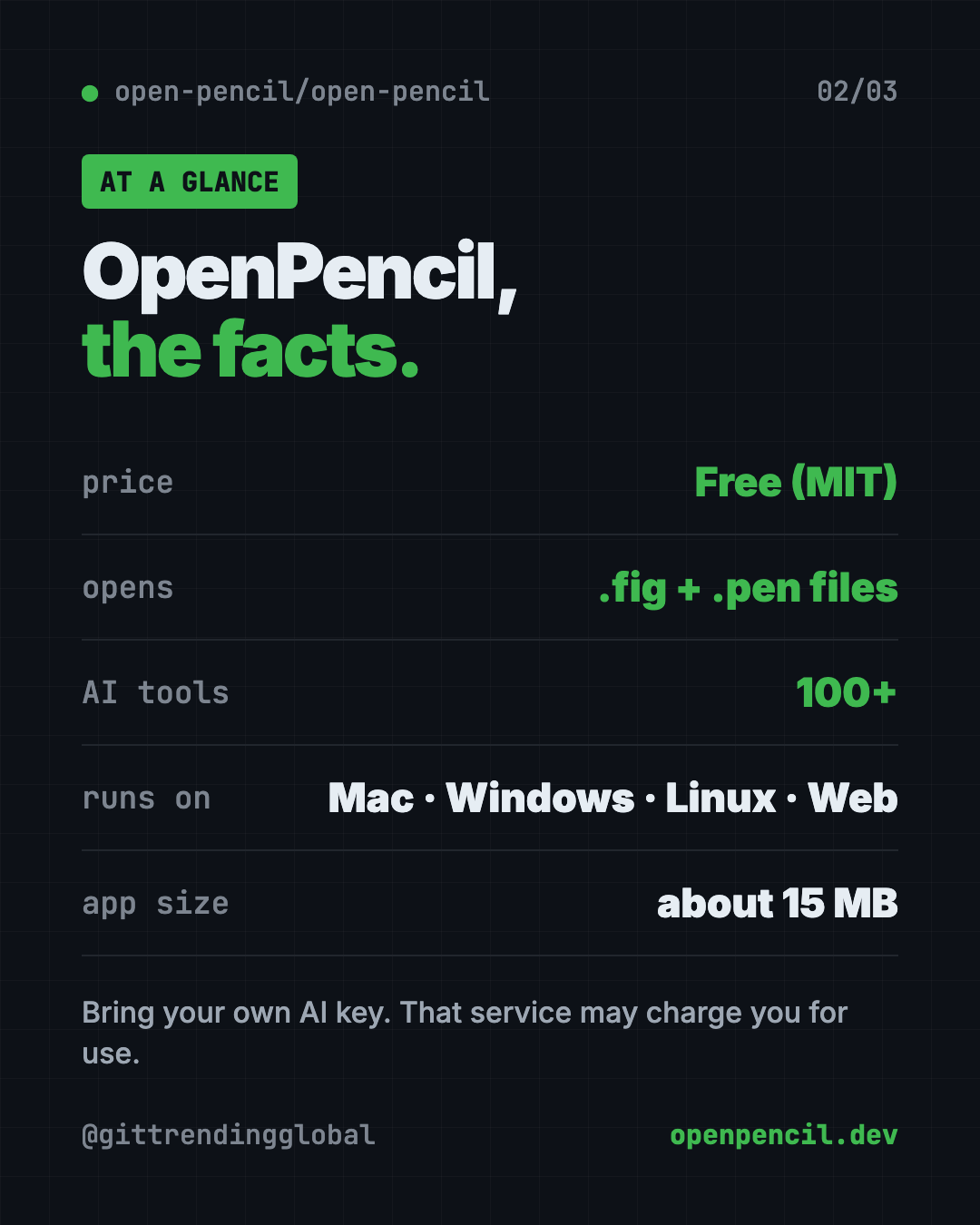 OpenPencil at a glance: free Figma alternative, MIT license, opens .fig files, built-in AI, live co-editing with no account