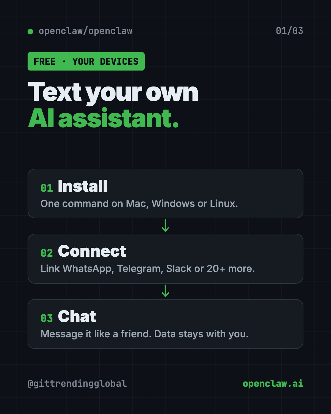 How the free AI assistant for WhatsApp OpenClaw works in 3 steps: install on your computer, connect your chat apps, text your assistant