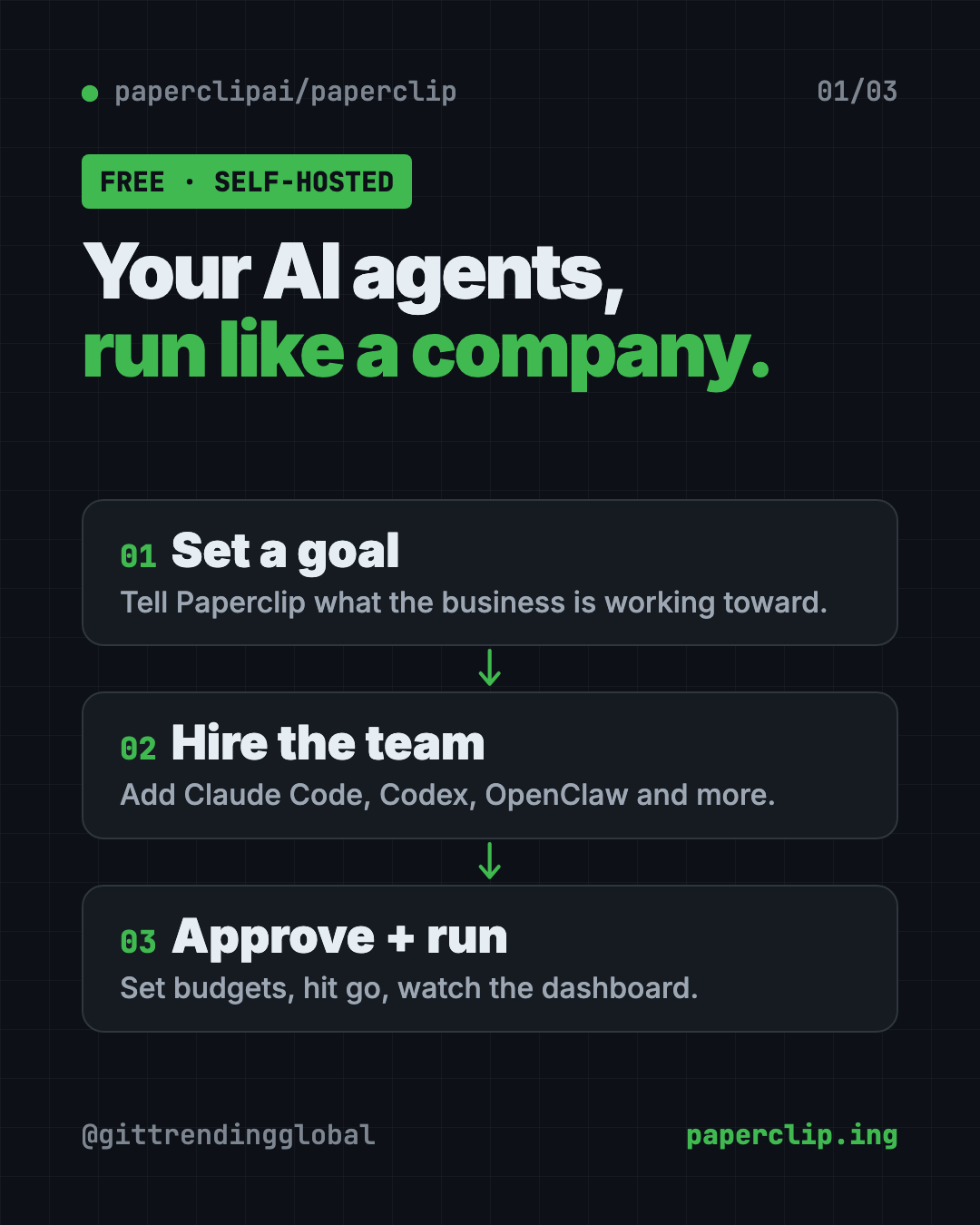 How to manage AI agents with Paperclip in 3 steps: define the goal, hire the AI team, approve and run from the dashboard