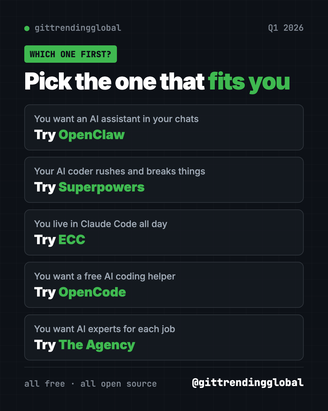 Which of the best GitHub repos of Q1 2026 to try first: OpenClaw, Superpowers, ECC, OpenCode or The Agency