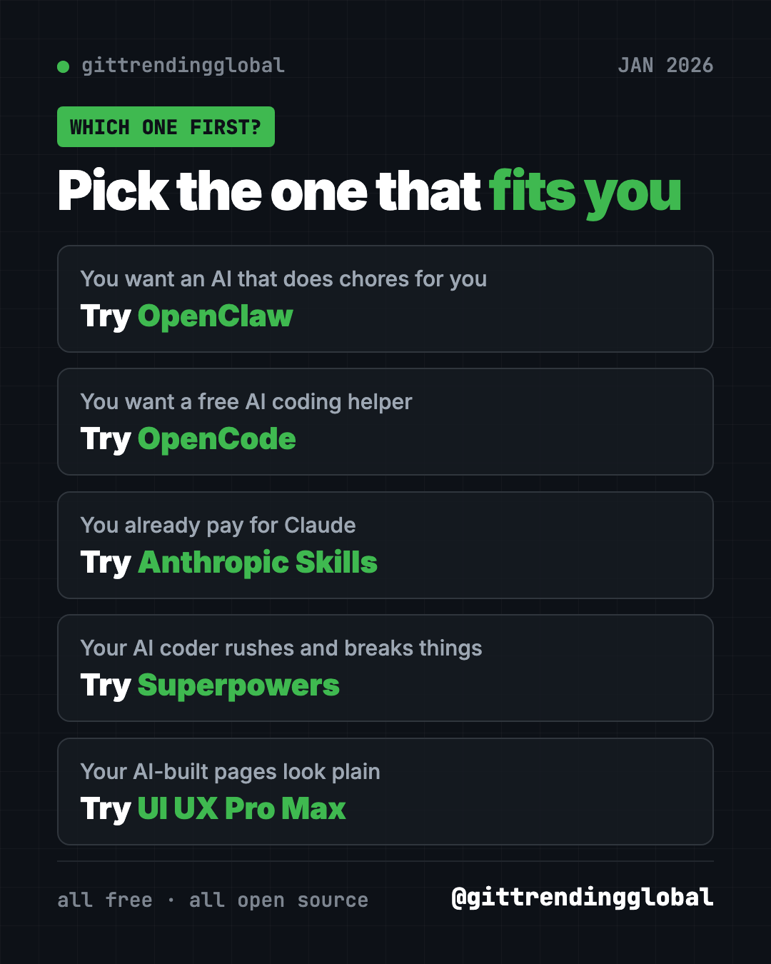 Which of the best GitHub repos of January 2026 to try first: OpenClaw for chores, OpenCode for coding, Anthropic Skills for Claude users, Superpowers for careful coding, UI UX Pro Max for design