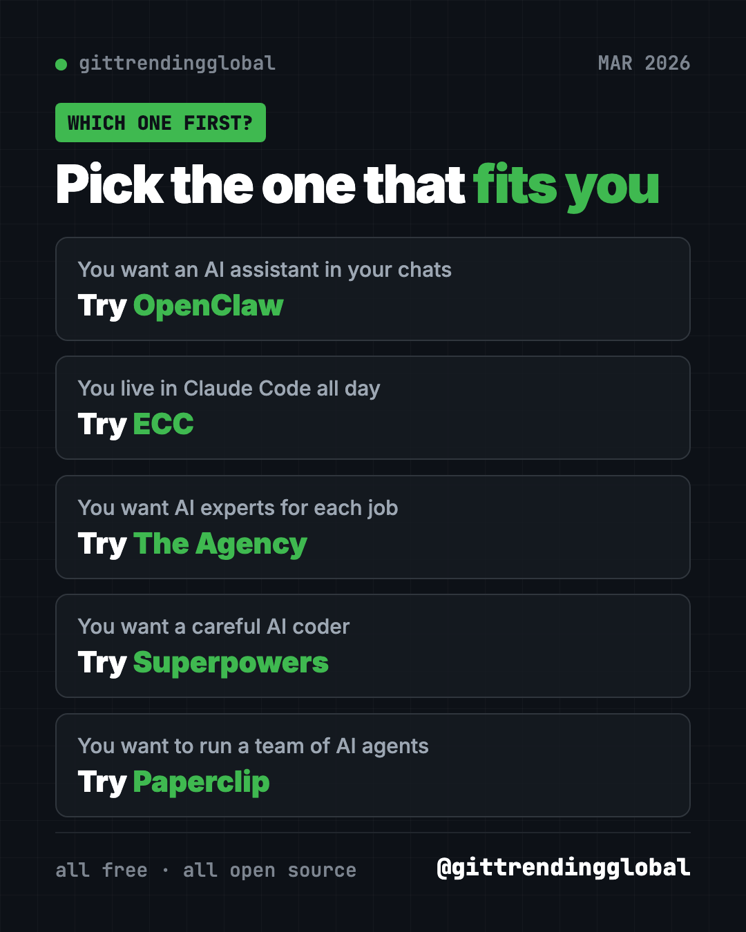 Which of the best GitHub repos of March 2026 to try first: OpenClaw, ECC, The Agency, Superpowers or Paperclip