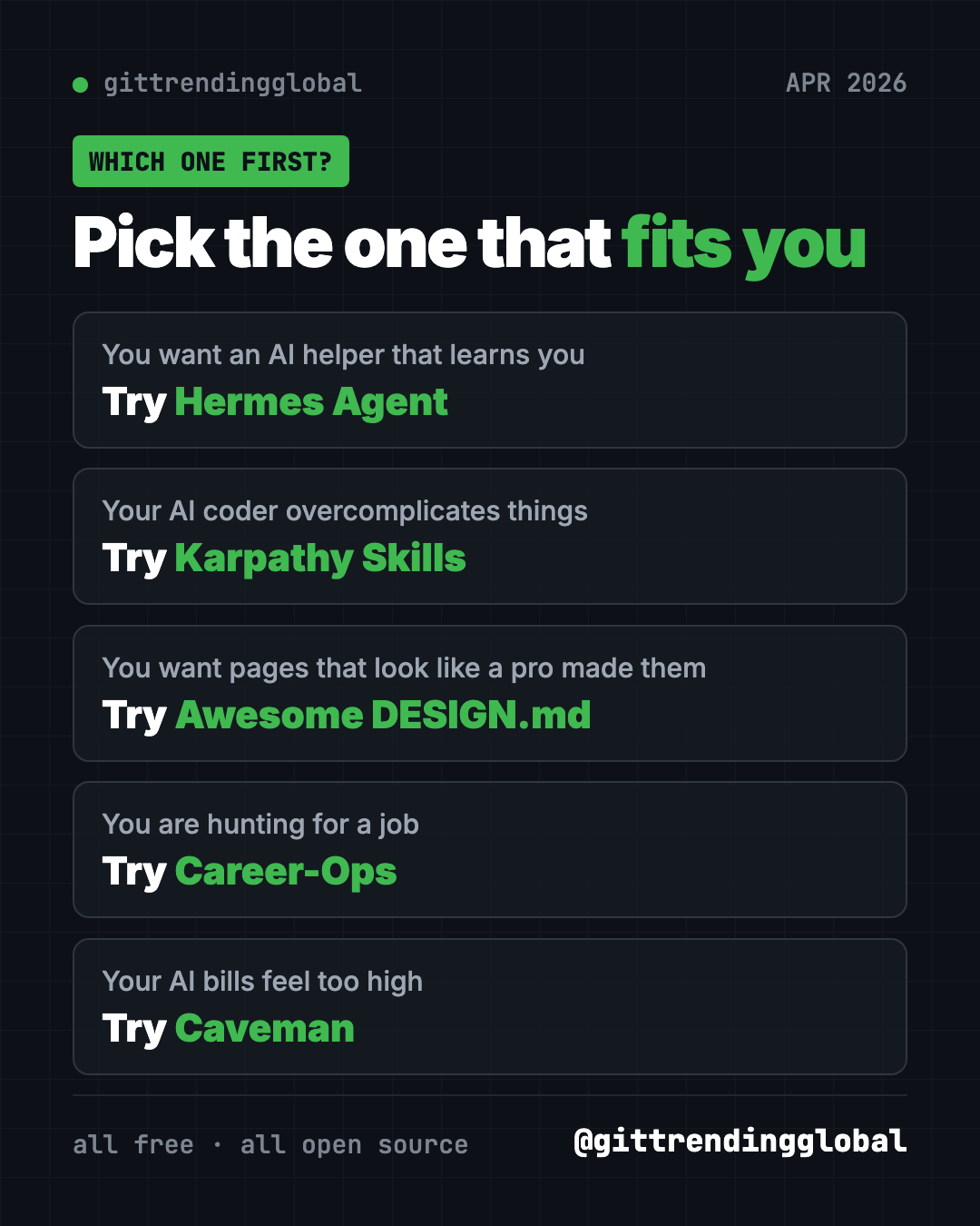 Which of the best GitHub repos of April 2026 to try first: Hermes Agent, Karpathy Skills, Awesome DESIGN.md, Career-Ops or Caveman