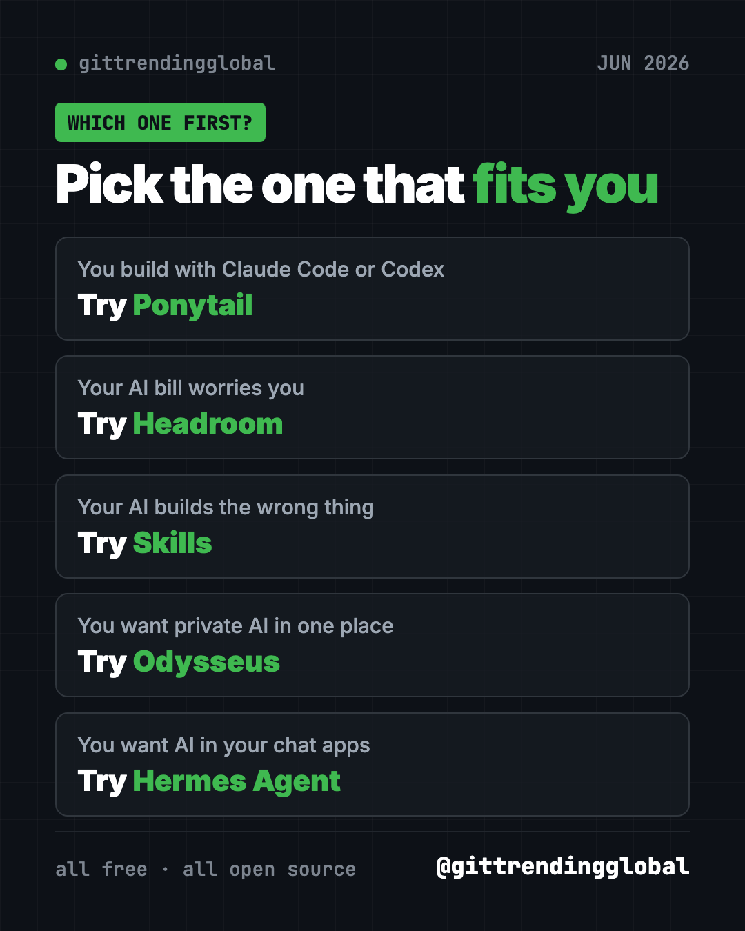 Which of the best GitHub repos of June 2026 to try first: Ponytail for builders, Headroom for saving money, Skills for fewer mistakes, Odysseus for privacy, Hermes Agent for chat apps