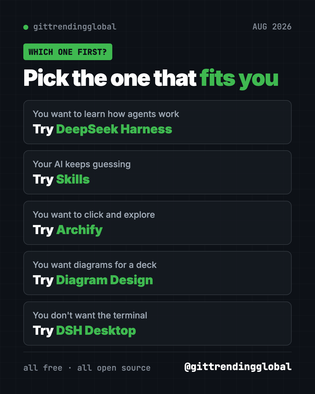 Which of the best GitHub repos of August 2026 to try first: DeepSeek Harness for tinkerers, DSH Desktop for no-terminal users, Skills for builders, Archify and Diagram Design for diagrams