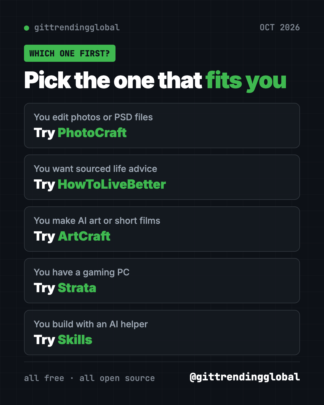 Which of the trending GitHub repos of October 2026 to try first: PhotoCraft for photo editing, HowToLiveBetter for life advice, ArtCraft for AI art, Strata for gaming PCs, Skills for builders