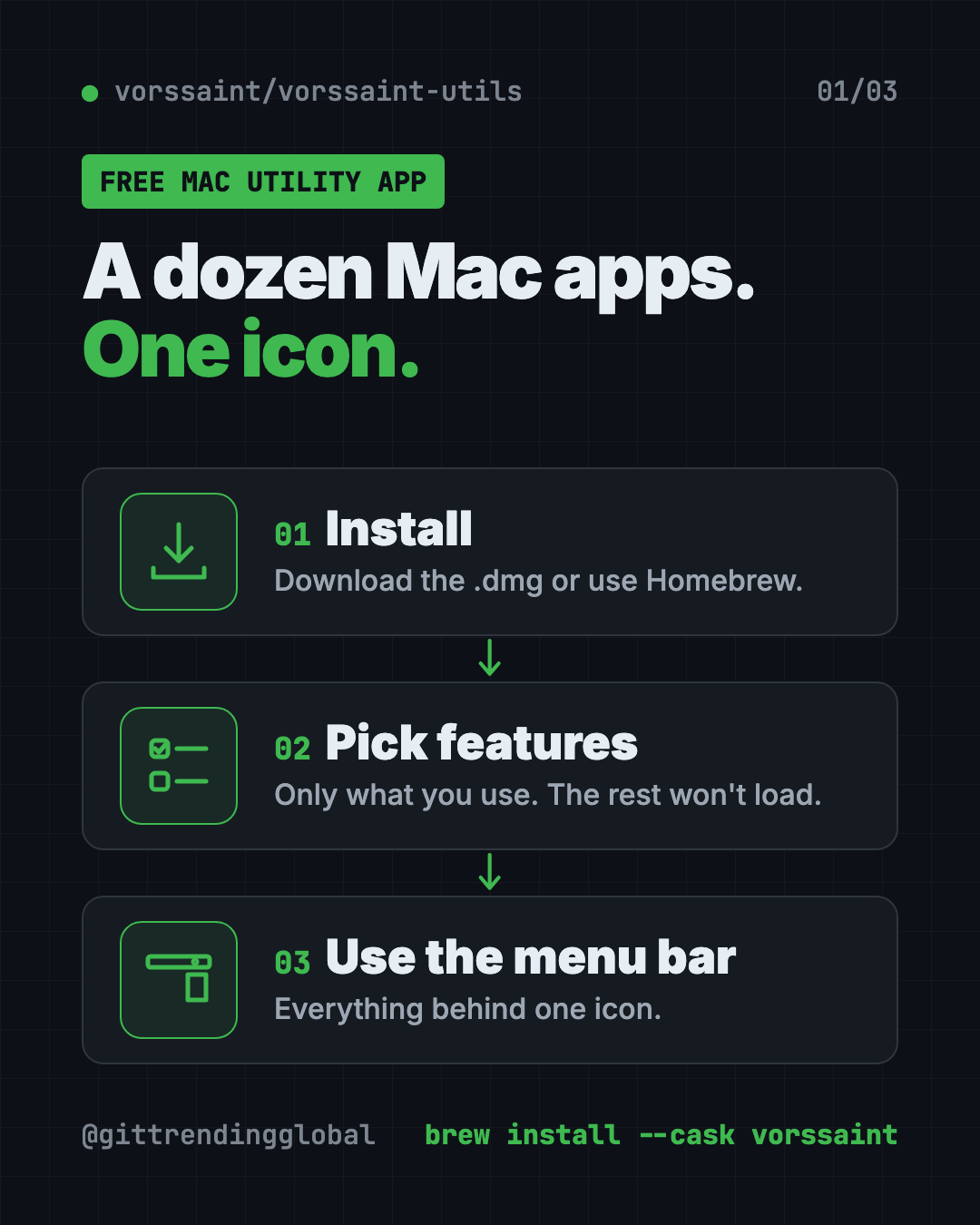 Infographic showing how to set up Vorssaint, a free Mac utility app, in 3 steps: install with Homebrew, pick your features, use one menu bar icon