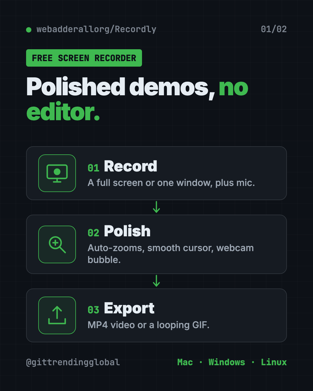 Infographic showing how Recordly, a free screen recorder, works in 3 steps: record your screen, polish with zooms and cursor, export MP4 or GIF