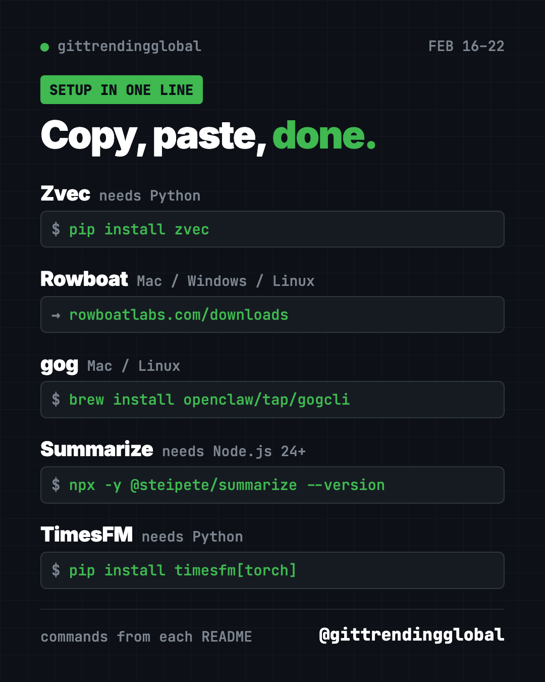 Copy, paste, done: setup lines for Zvec, Rowboat, gog, Summarize and TimesFM, the trending repos of February 16 to 22