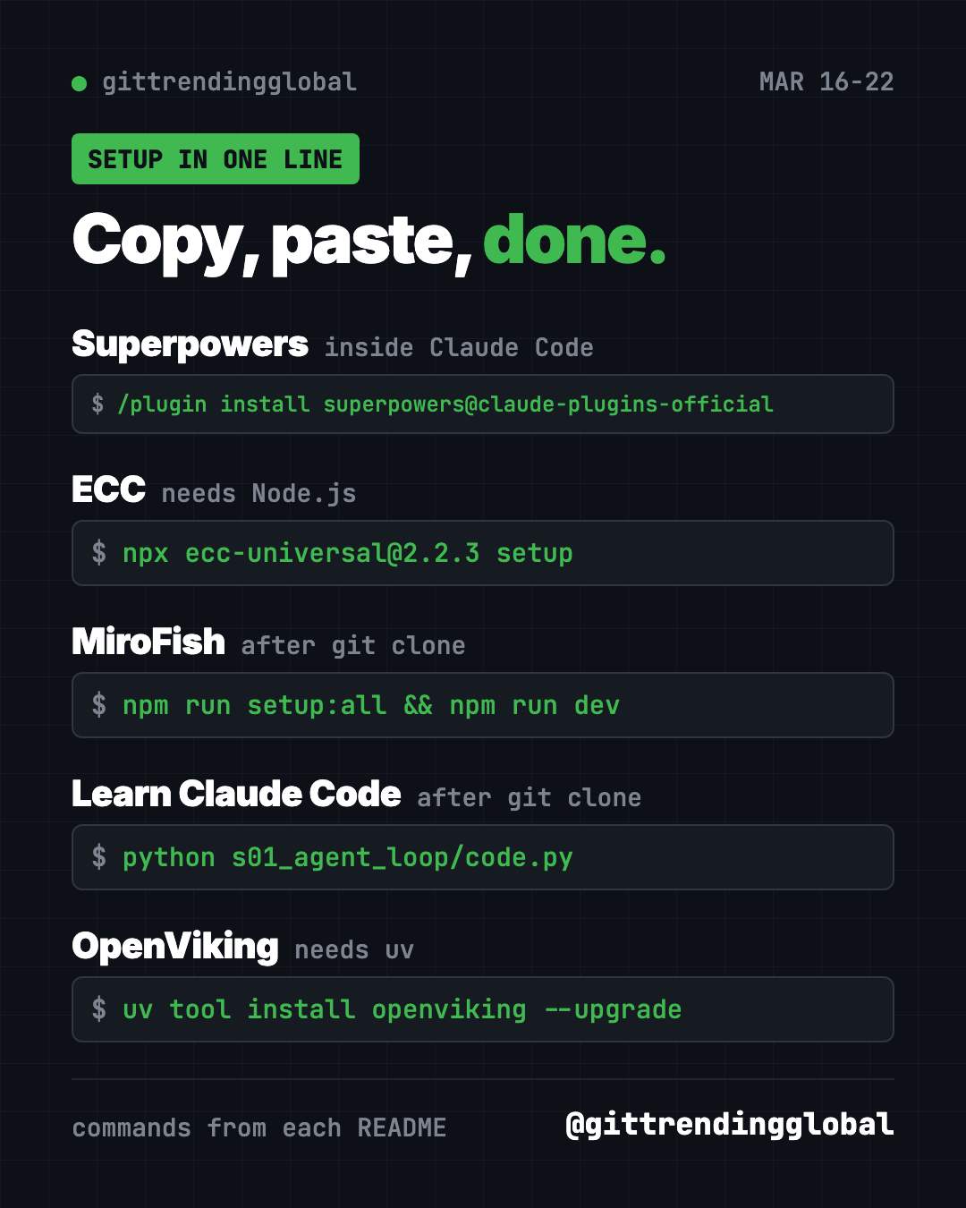 Copy, paste, done: one setup line for each of the trending GitHub repos March 16 2026 brought, from Superpowers to OpenViking
